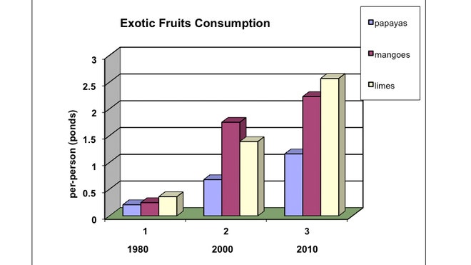 exotic fruits graphic.jpg